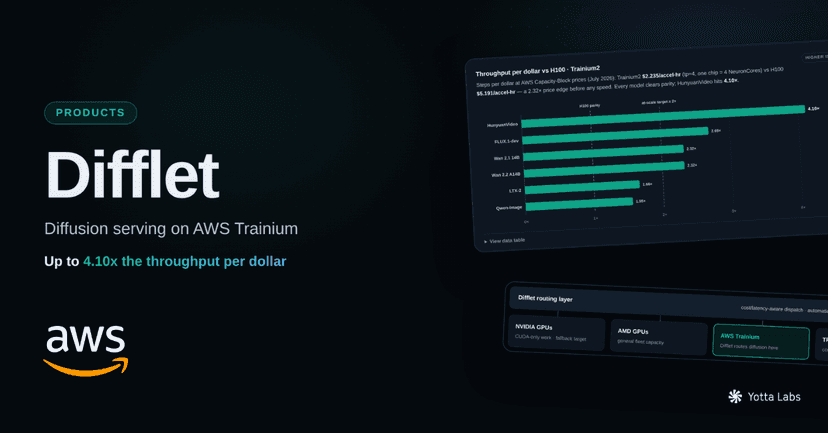 Difflet: Serving Diffusion Models on AWS Trainium