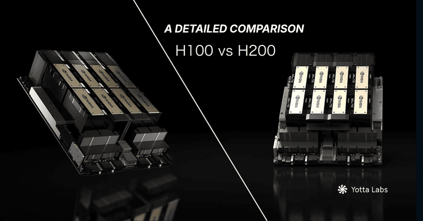H100 vs H200: Performance, Memory, Cost, and Inference Benchmarks (2026)