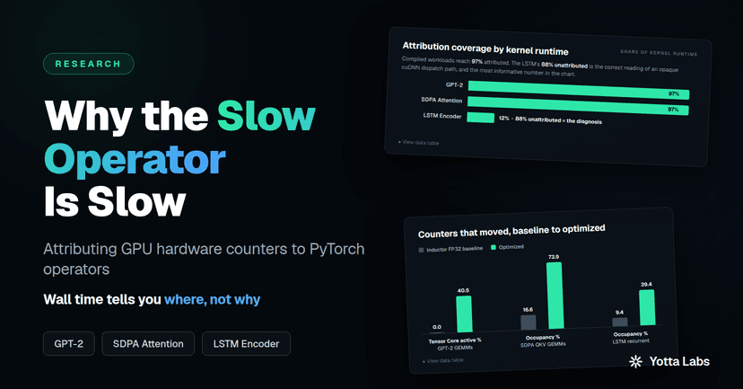 Why the Slow Operator Is Slow: Attributing GPU Hardware Counters to PyTorch Operators