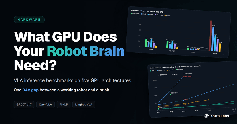 What GPU Does Your Robot Brain Need? VLA Benchmarks