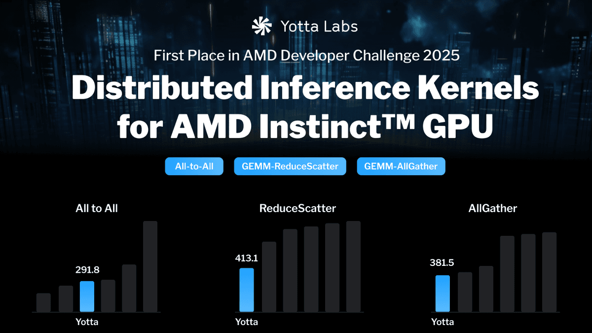 Optimizing Distributed Inference Kernels for AMD DEVELOPER CHALLENGE 2025: All-to-All, GEMM-ReduceScatter, and AllGather-GEMM