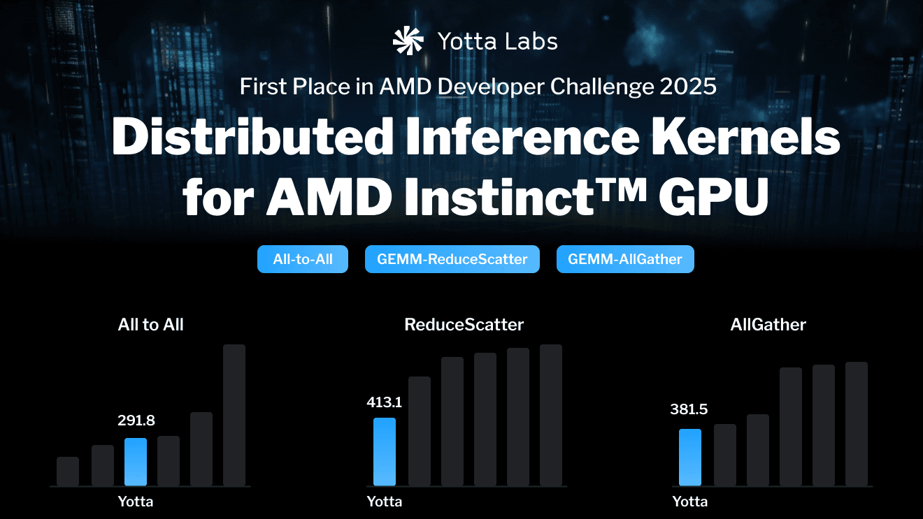 Optimizing Distributed Inference Kernels for AMD DEVELOPER CHALLENGE 2025: All-to-All, GEMM-ReduceScatter, and AllGather-GEMM